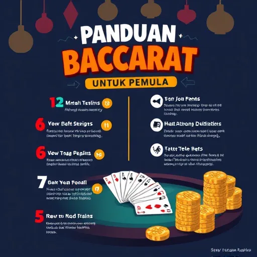 Panduan Judi Online Baccarat: Modal Taruhan, Peluang Kemenangan & Had Taruhan
